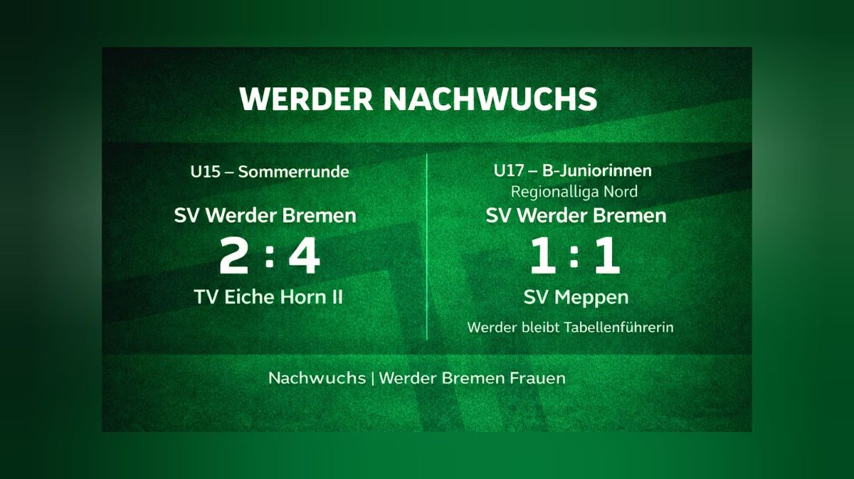 Werder-Nachwuchs am Samstag: U15 startet in die Sommerrunde – U17 behauptet Platz&nbsp;eins