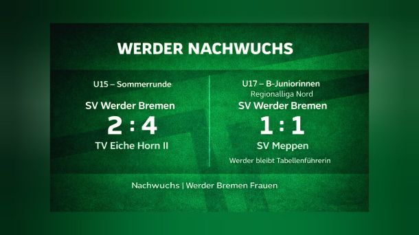 Werder-Nachwuchs am Samstag: U15 startet in die Sommerrunde – U17 behauptet Platz&nbsp;eins