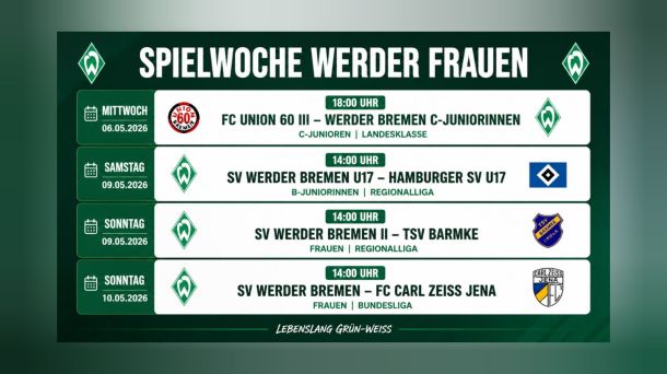 Volle Woche, große Spiele: Spitzenspiel, Abstiegskampf und letzter&nbsp;Heimauftritt
