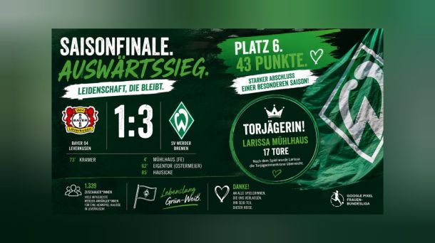 Werder-Frauen gewinnen 3:1 in Leverkusen und beenden die Saison mit einem&nbsp;Ausrufezeichen