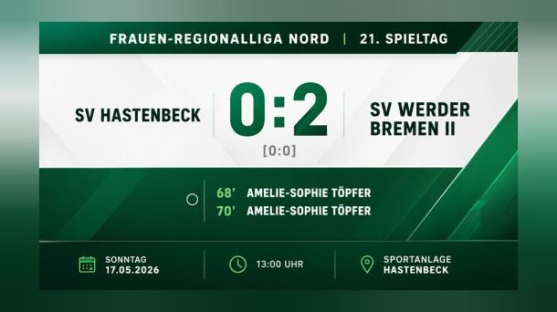 Werder II gewinnt in Hastenbeck, doch der Blick geht auf die ganze&nbsp;Liga