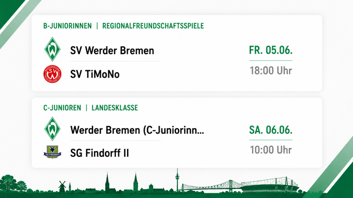 Nachwuchsfußball bei Werder am&nbsp;Wochenende